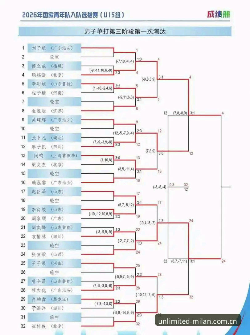 世界杯扩军到66队操作手册：从米兰体育视角看中国男足的入场时机