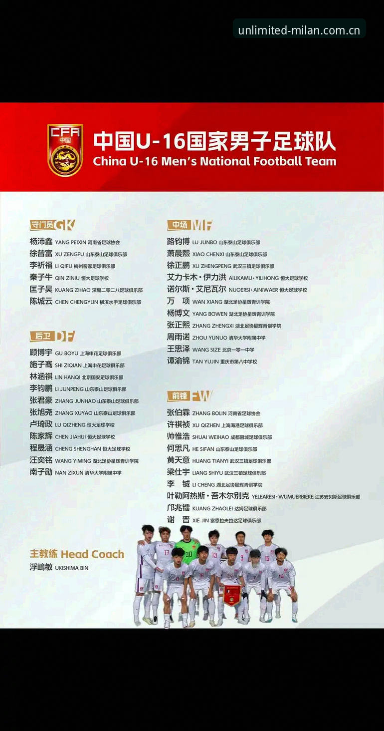 U17世界杯抽签结果详解：中国男女足面临严峻挑战